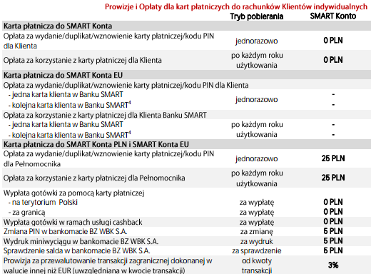 bank-smart-oplaty-karta