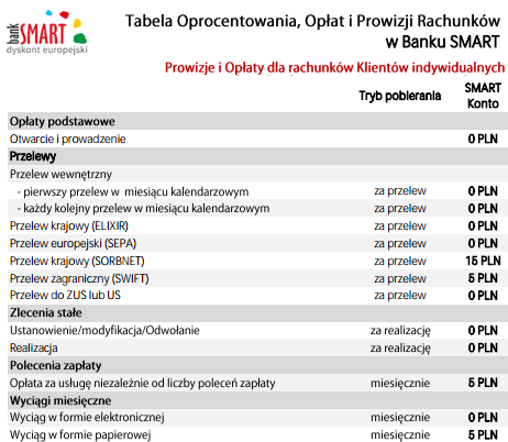 bank-smart-oplaty-konto