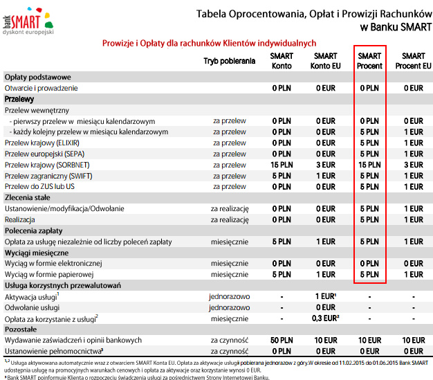 bank-smart-oplaty-smartprocent1a