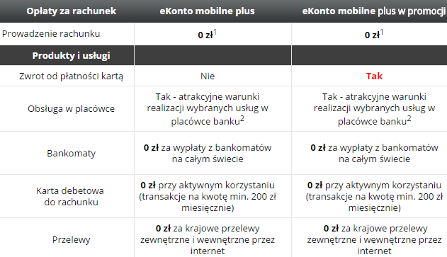 mbank-2procent-porownianie2