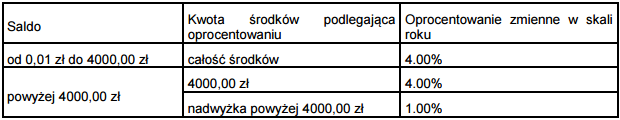 bzwbk-kgp201510-oprocentowanie