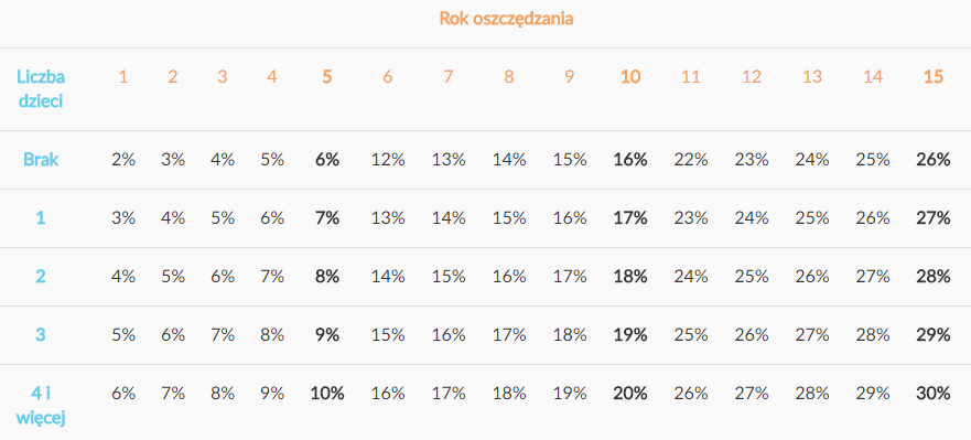 nestbank-rodzinne-tabelka1