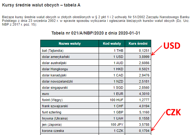 twisto-kurs-walut-2a